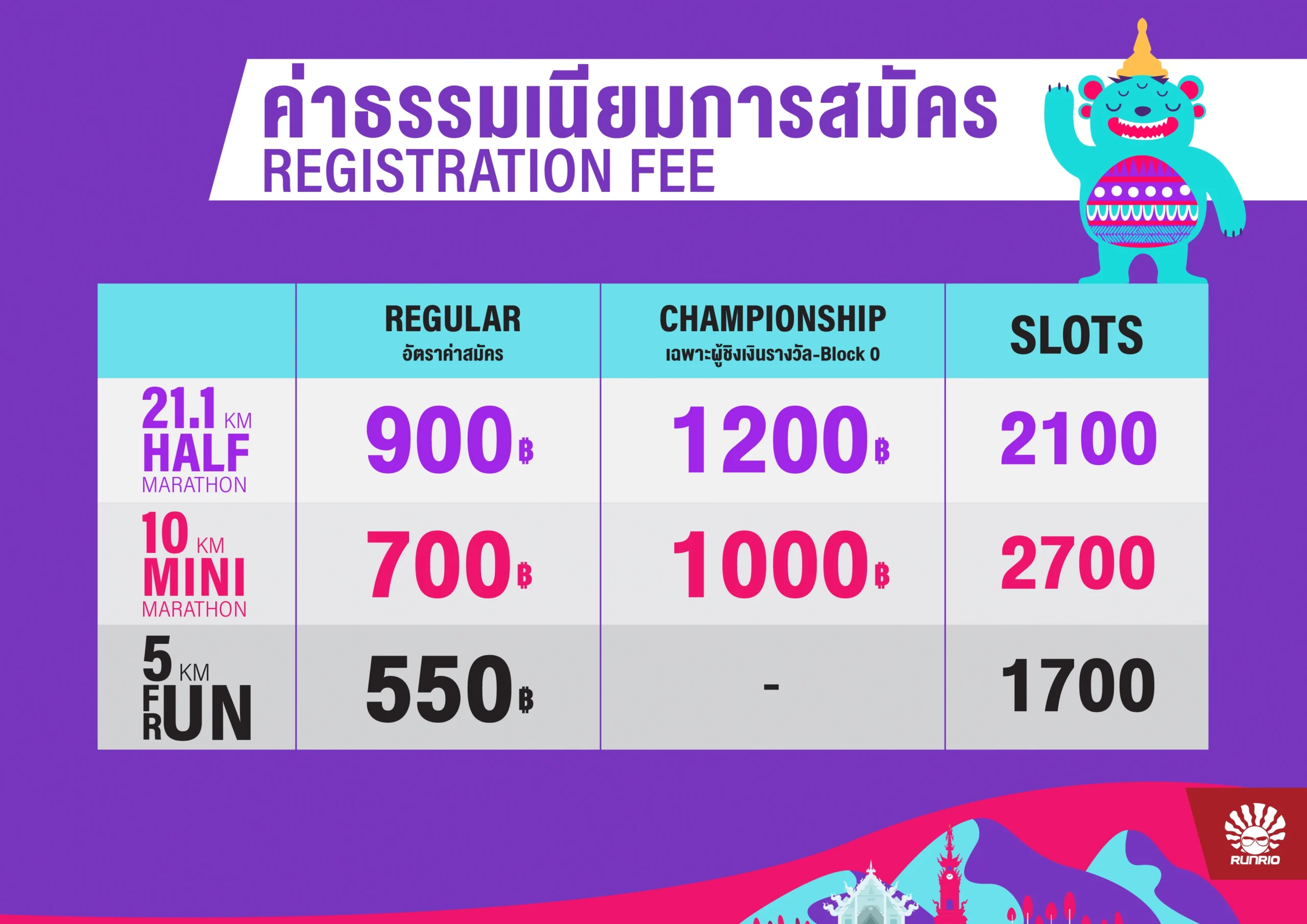 chiangrai21.1 registration fee