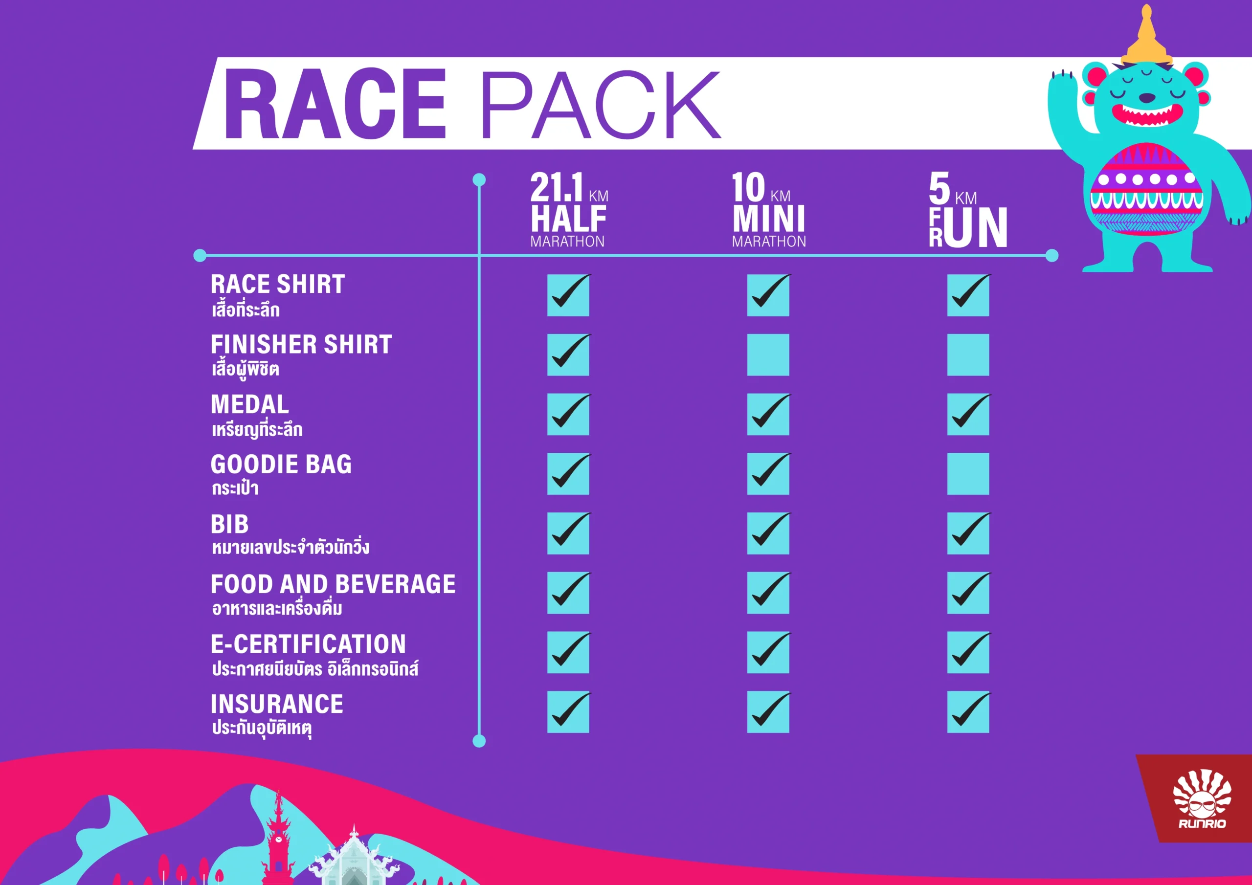 Race Pack Chiangrai21.1