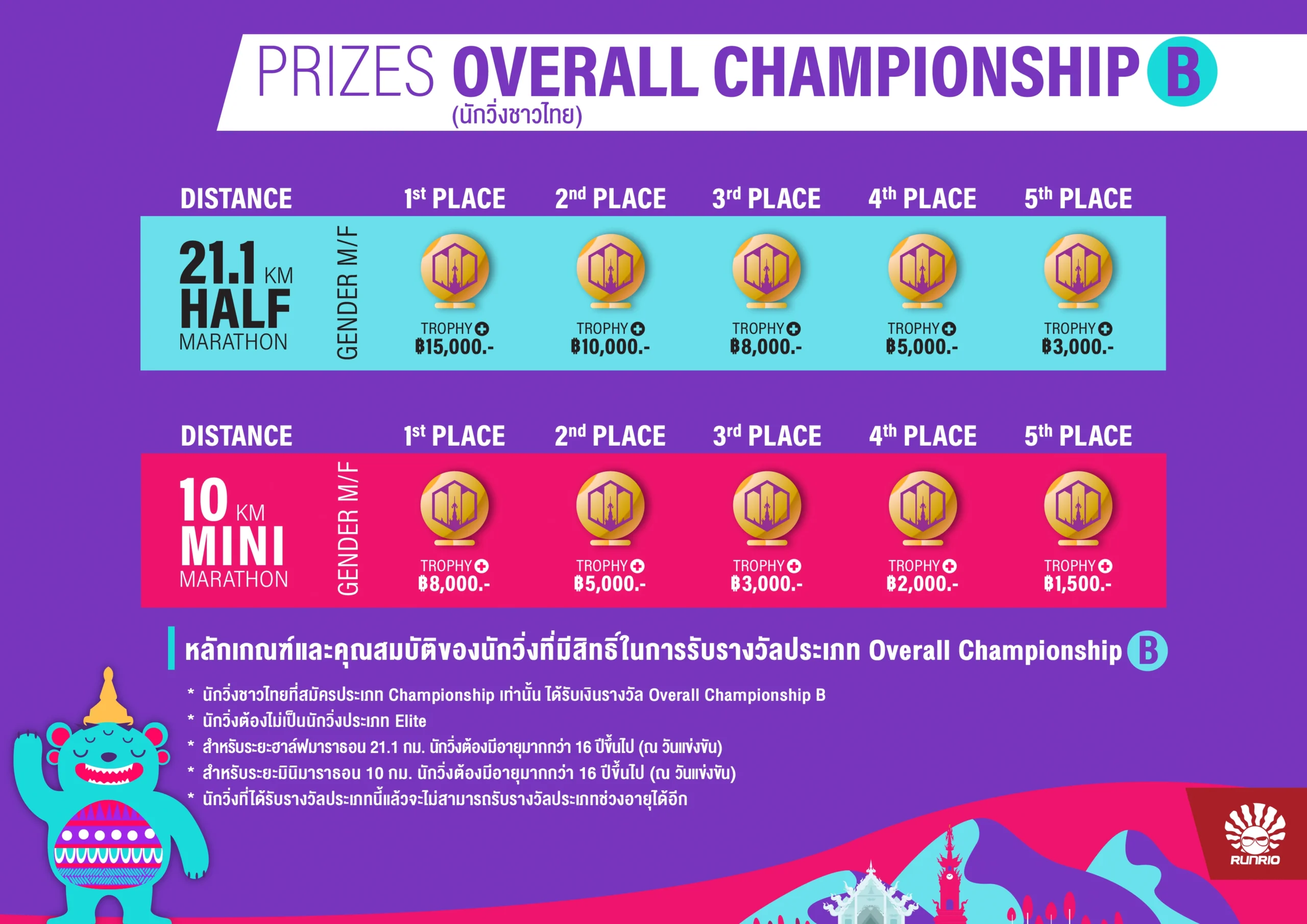 PRIZES OVERALL championship B (นักวิ่งชาวไทย)