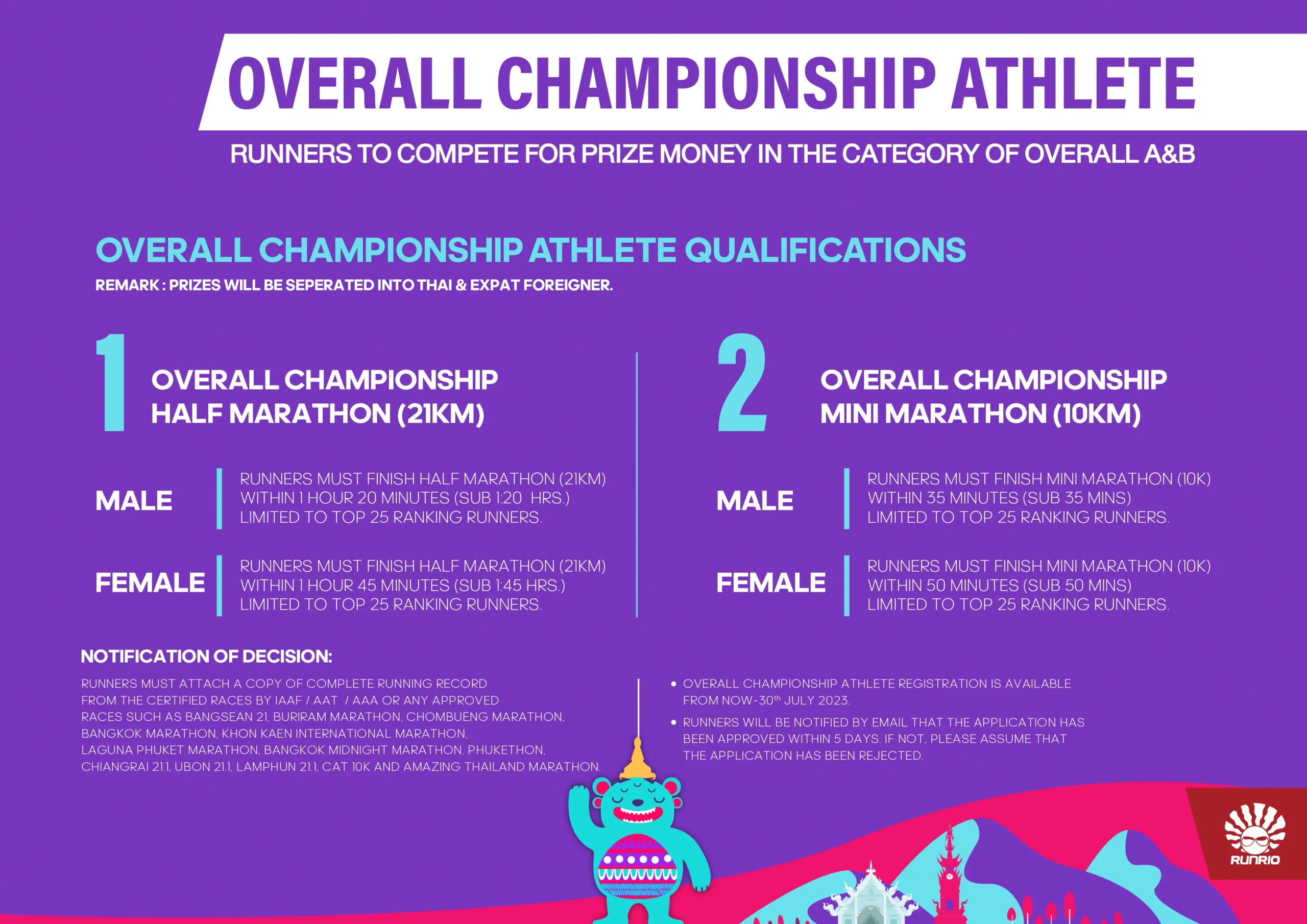 OVERALL CHAMPIONSHIP ATHLETE Runners to compete for prize money in the category of OVERALL A&B